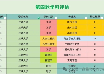 2025高校五维分析——三峡大学