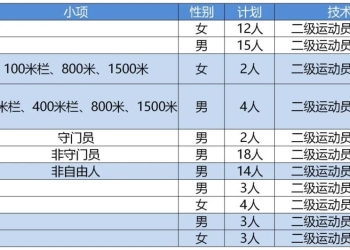 三峡大学2025年运动训练专业招生简章