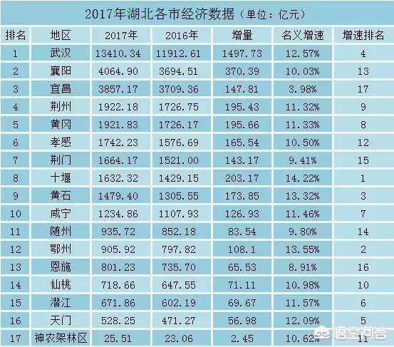 假设宜昌成为计划单列，能否五年内进入全国经济40强？w4.jpg