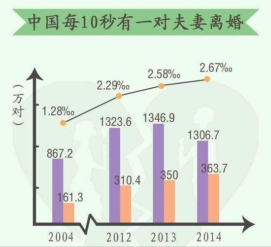 当下农村婚恋市场，一婚男开始接受二婚女，甚至女方带着13岁的男孩都欣然接受，你能接受这样的婚姻吗？w1.jpg