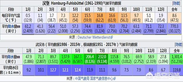 为什么有人说欧洲众多河流的河水清澈，而我国的长江水却如此浑浊？你认为是受到哪些因素的影响？w5.jpg