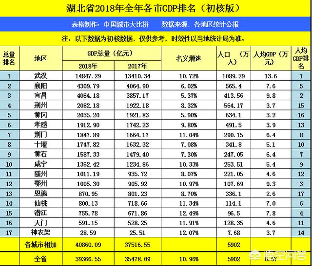 湖北十堰，襄阳与宜昌，谁会是继武汉后的下一个新一线城市？w5.jpg