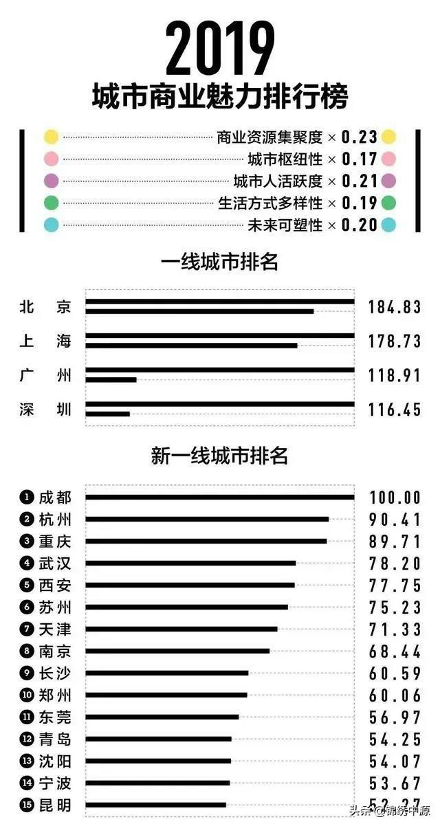 湖北十堰，襄阳与宜昌，谁会是继武汉后的下一个新一线城市？w15.jpg