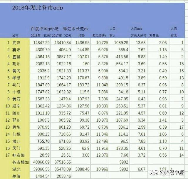 湖北十堰，襄阳与宜昌，谁会是继武汉后的下一个新一线城市？w17.jpg