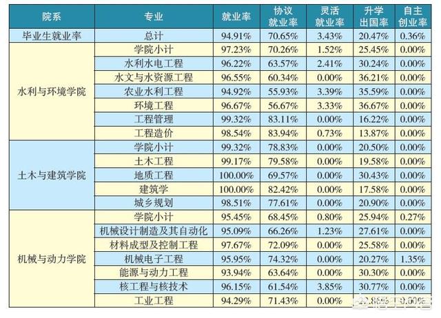 三峡大学毕业生就业情况怎么样？w3.jpg