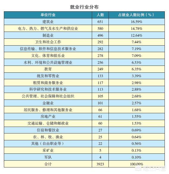 三峡大学毕业生就业情况怎么样？w5.jpg