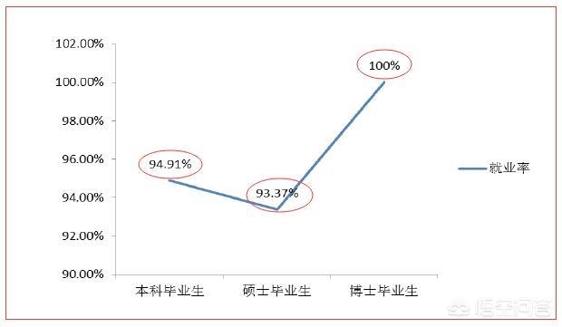 三峡大学毕业生就业情况怎么样？w2.jpg