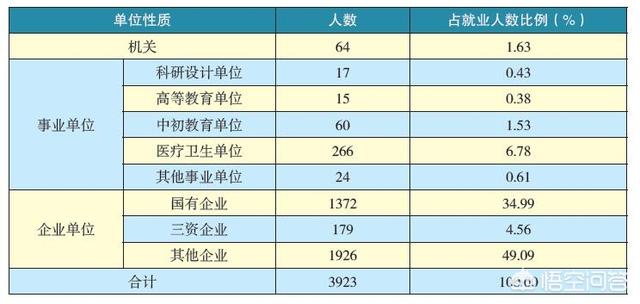 三峡大学毕业生就业情况怎么样？w4.jpg