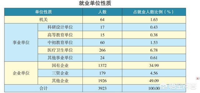 三峡大学毕业生就业情况怎么样？w4.jpg