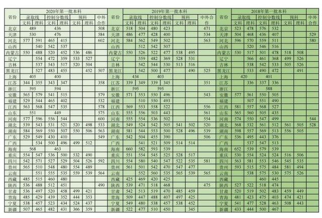 三峡大学毕业生就业情况怎么样？w8.jpg