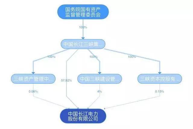 在三峡集团下属的长江电力工作是一种怎样的体验？w1.jpg