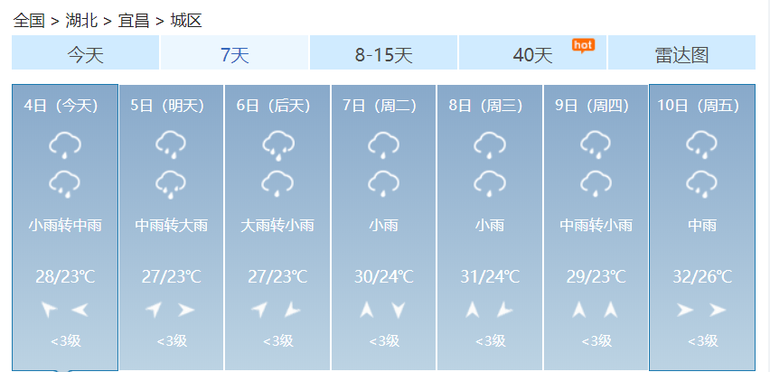 最新!宜昌天气快报!w7.jpg