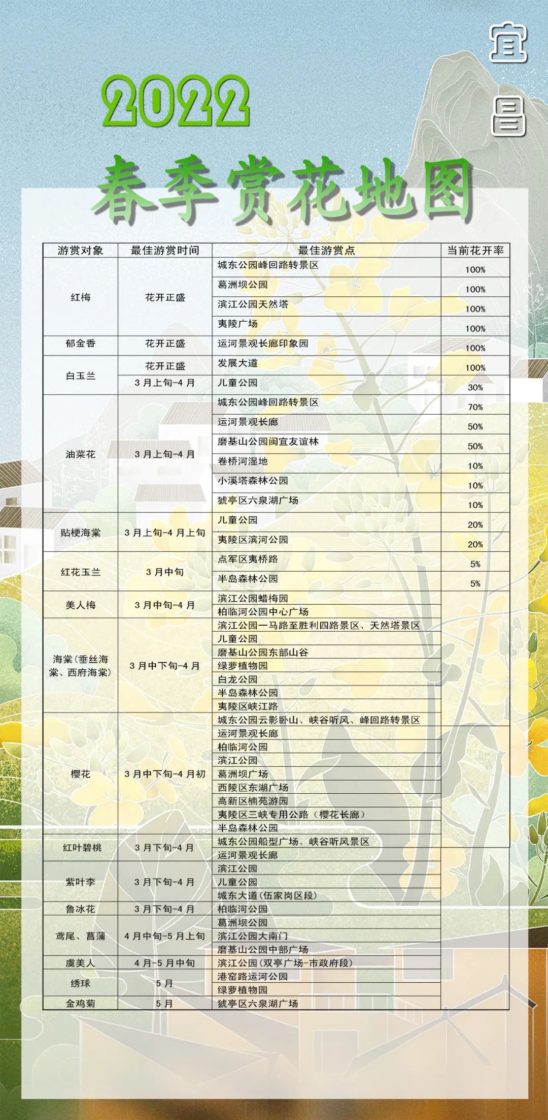 直冲29℃!宜昌接下来的天气…内附赏花地图w10.jpg