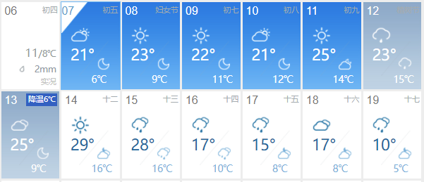 直冲29℃!宜昌接下来的天气…内附赏花地图w11.jpg