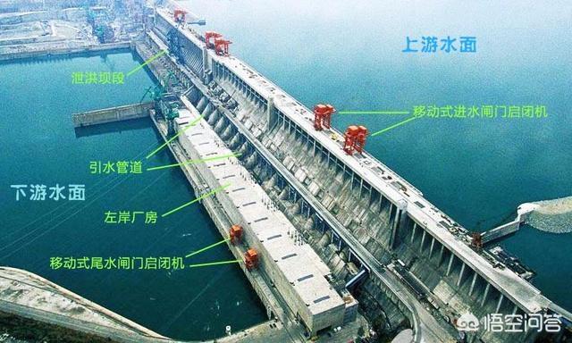 三峡大坝防洪效果特别好，为什么不在长江中下游再建一座？w4.jpg