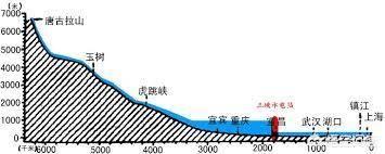 三峡大坝防洪效果特别好，为什么不在长江中下游再建一座？w6.jpg