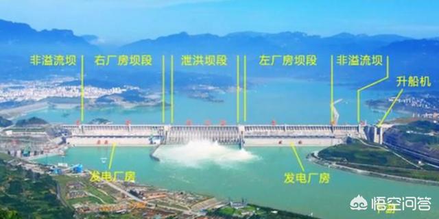 三峡大坝防洪效果特别好，为什么不在长江中下游再建一座？w4.jpg