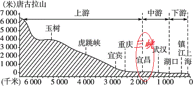 三峡大坝防洪效果特别好，为什么不在长江中下游再建一座？w2.jpg