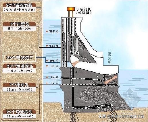 三峡大坝如果把水放光需要多长时间？w3.jpg