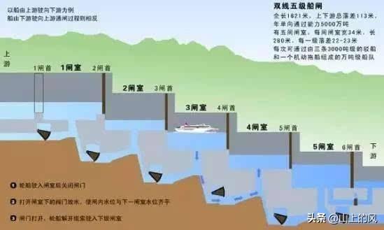 三峡大坝当初建造时花了2500亿，14年了成本收回来了吗？w6.jpg