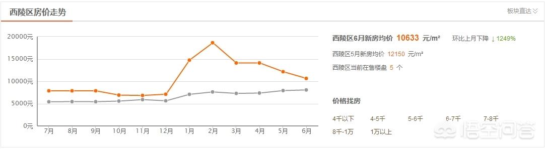 宜昌房价在未来的五年会是怎么样的走势？w5.jpg