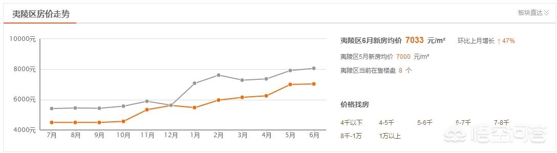 宜昌房价在未来的五年会是怎么样的走势？w3.jpg