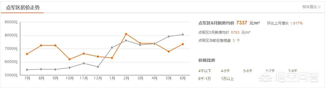 宜昌房价在未来的五年会是怎么样的走势？w7.jpg