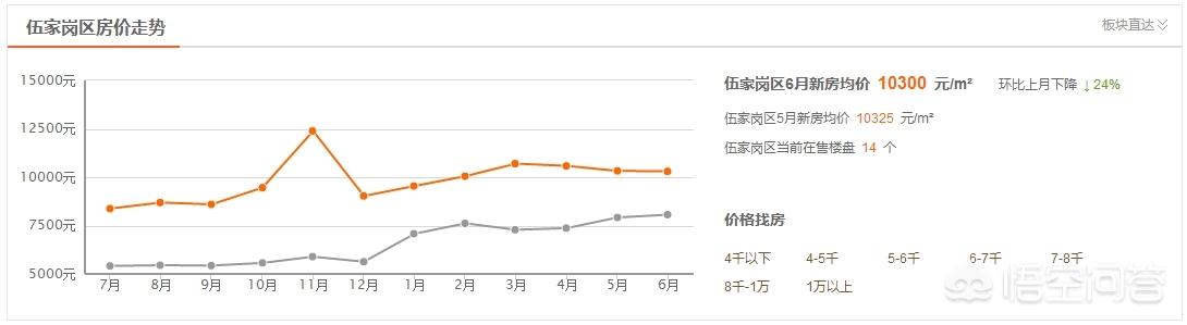 宜昌房价在未来的五年会是怎么样的走势？w4.jpg