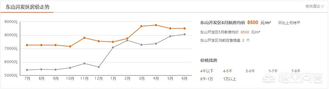 宜昌房价在未来的五年会是怎么样的走势？w6.jpg