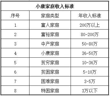 我和我女朋友坐标武汉，两人合计月收入一万七，可是存不到钱，为什么呢？w2.jpg