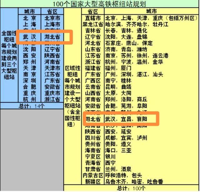 麻城是湖北省第三大铁路交通枢纽吗？湖北的铁路枢纽城市有哪些？w6.jpg