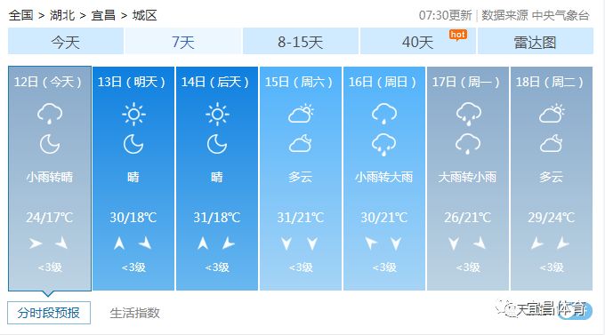 紧急通知:宜昌叫停一切危险户外探险活动!w22.jpg