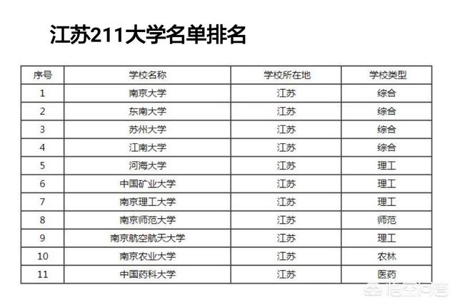 江苏除了11所211工程大学之外，还有哪几所大学实力不俗？w5.jpg