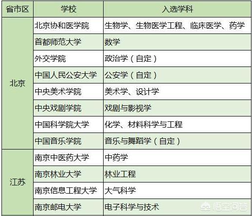 有哪些最值得推荐的普通一本大学，但实力不输211的呢？w1.jpg