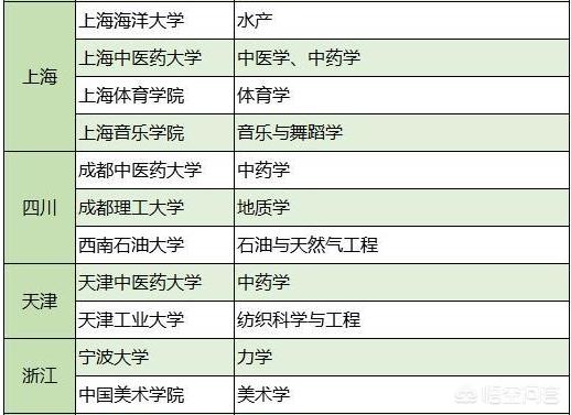 有哪些最值得推荐的普通一本大学，但实力不输211的呢？w2.jpg