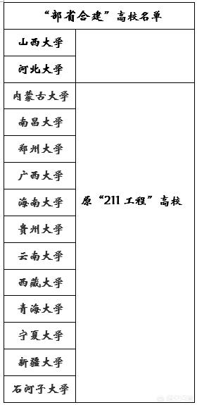 有哪些最值得推荐的普通一本大学，但实力不输211的呢？w4.jpg