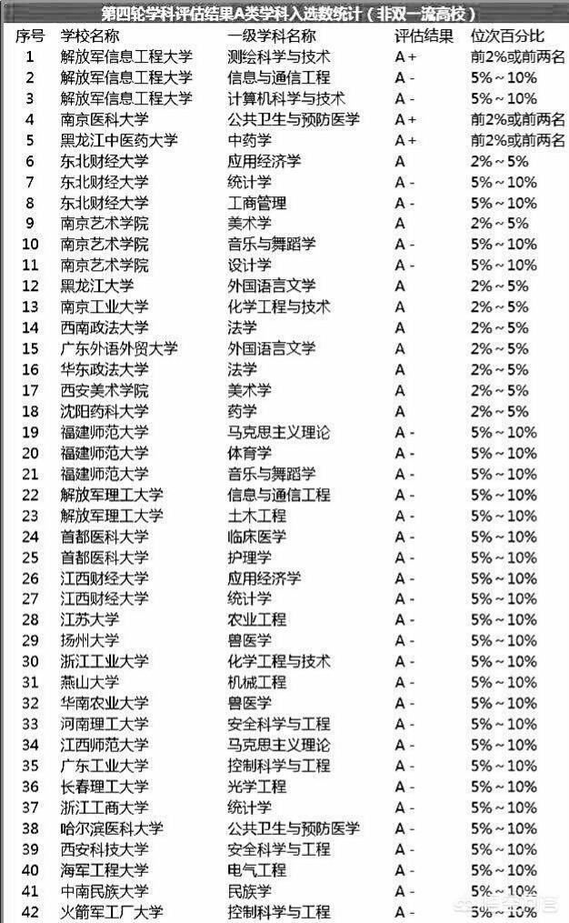 有哪些最值得推荐的普通一本大学，但实力不输211的呢？w2.jpg