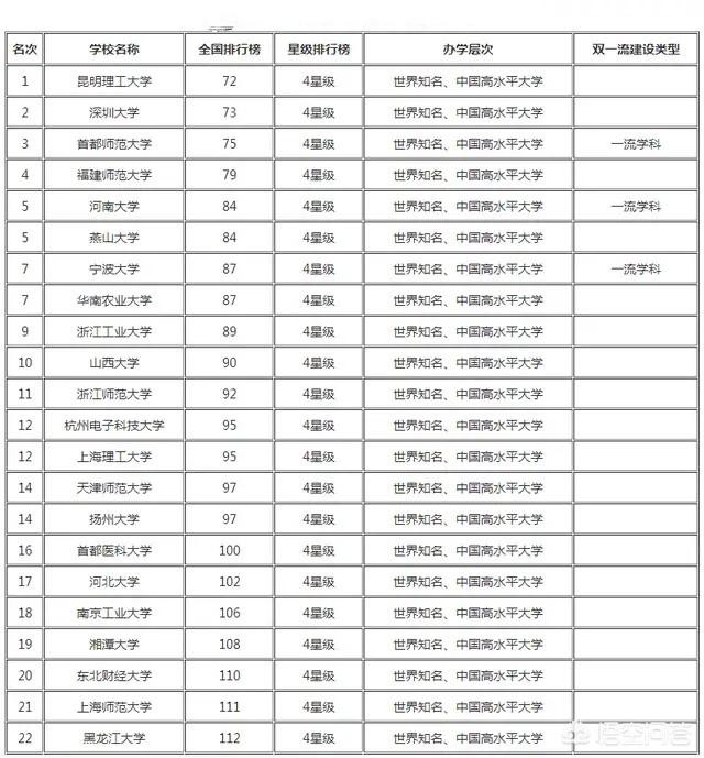 有哪些最值得推荐的普通一本大学，但实力不输211的呢？w1.jpg