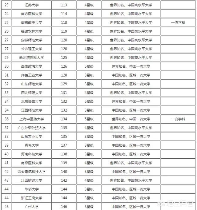 有哪些最值得推荐的普通一本大学，但实力不输211的呢？w2.jpg