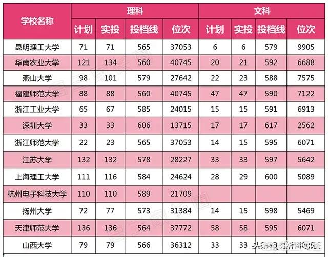 有哪些最值得推荐的普通一本大学，但实力不输211的呢？w3.jpg