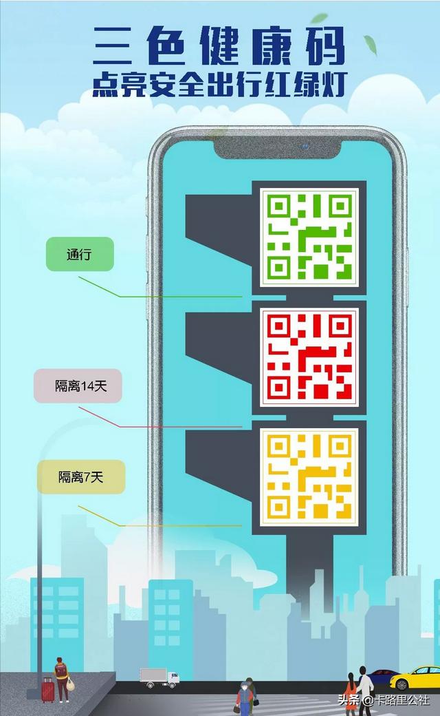 健康码到底是谁发明的呢？w5.jpg