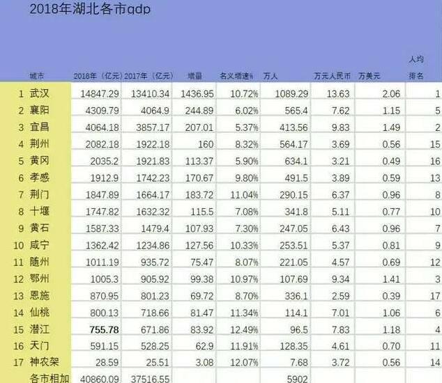 面对地理位置优越的武汉襄阳宜昌（一主两副），十堰未来的发展之路在哪里？w3.jpg