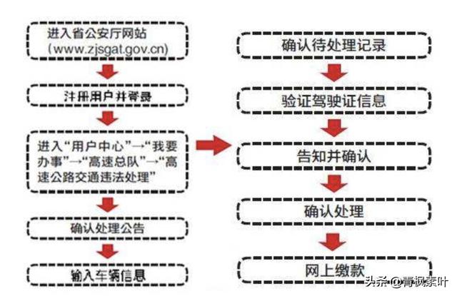 为什么有些司机宁愿扣分罚款也不愿意让特种车辆，深层原因是什么？w3.jpg