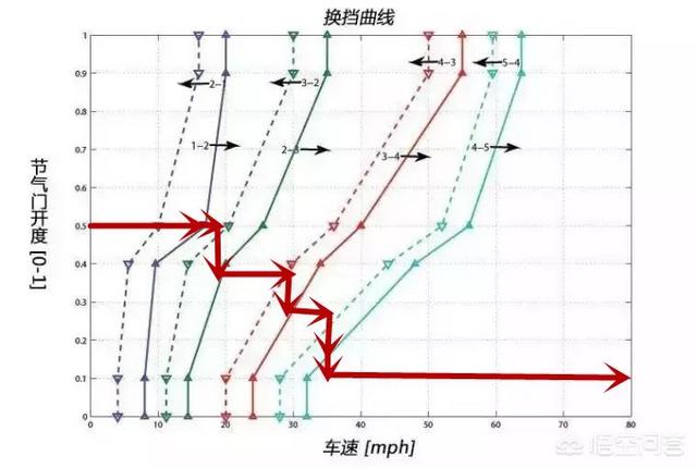 下长坡时不能挂D挡吗？w5.jpg