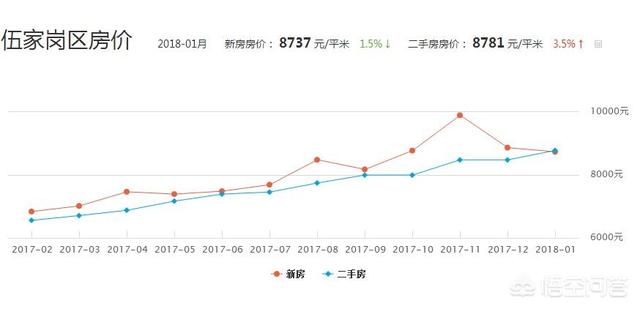 在湖北宜昌，月薪税后一万是个什么水平？w2.jpg