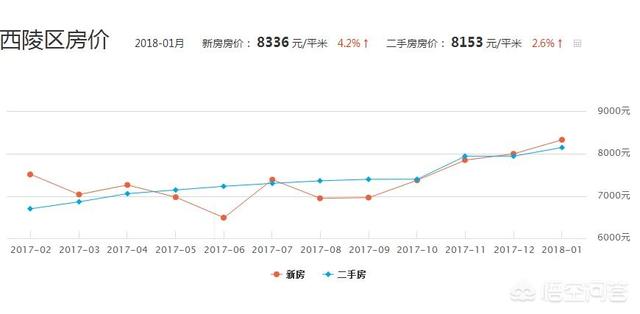 在湖北宜昌，月薪税后一万是个什么水平？w1.jpg