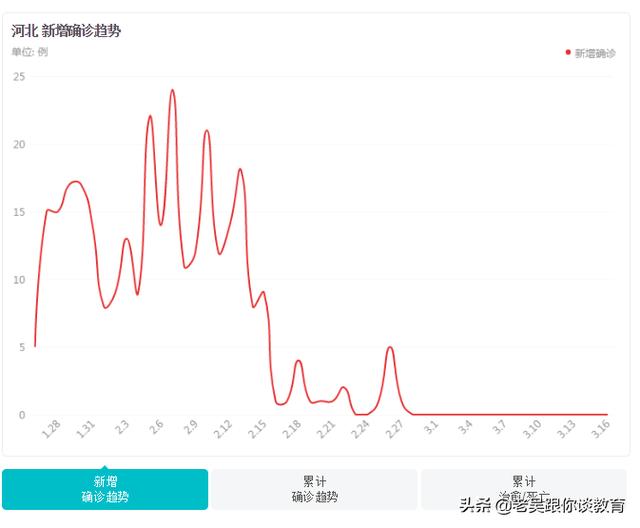 京津冀协同抗疫，河北为防控3区疫情选择继续延期开学，这样情况下会不会在今年高考实现京津冀协同招生？w3.jpg