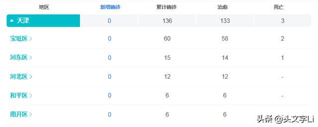 京津冀协同抗疫，河北为防控3区疫情选择继续延期开学，这样情况下会不会在今年高考实现京津冀协同招生？w3.jpg