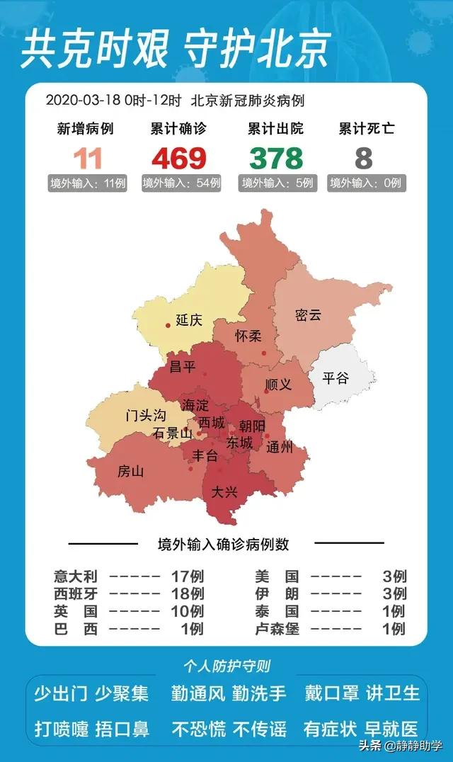 京津冀协同抗疫，河北为防控3区疫情选择继续延期开学，这样情况下会不会在今年高考实现京津冀协同招生？w1.jpg