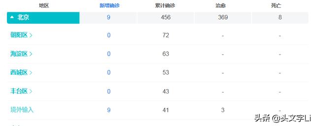 京津冀协同抗疫，河北为防控3区疫情选择继续延期开学，这样情况下会不会在今年高考实现京津冀协同招生？w2.jpg